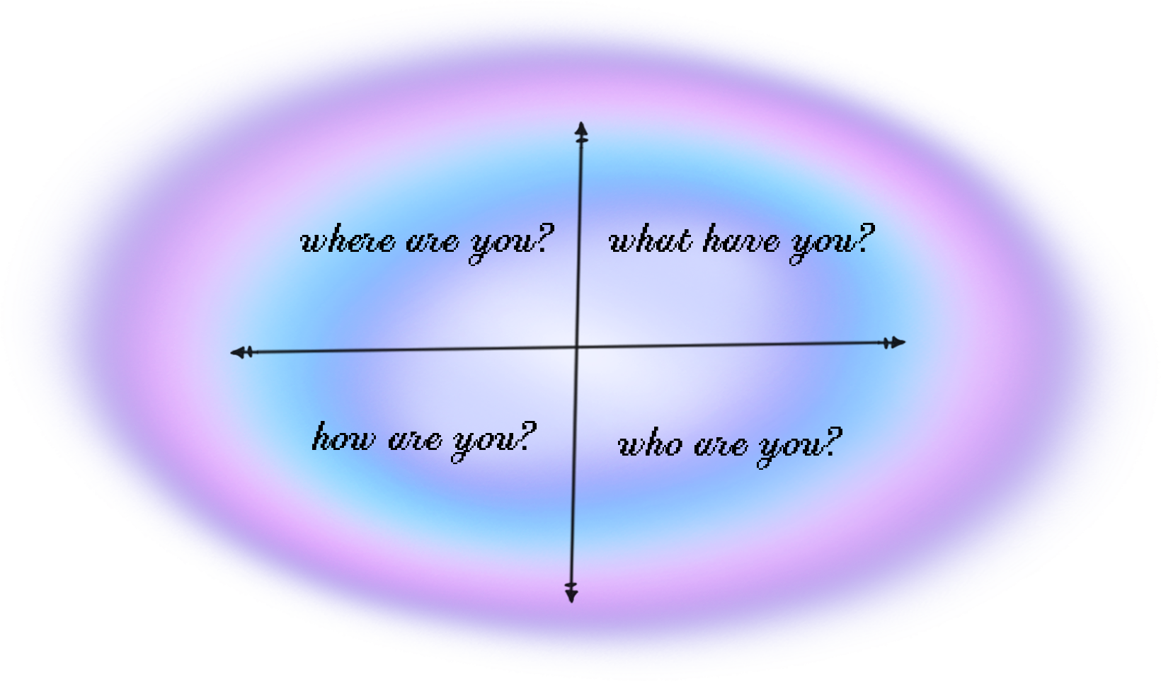 Dream matrix — track your progress following dreams over time, including all the times you have to start over