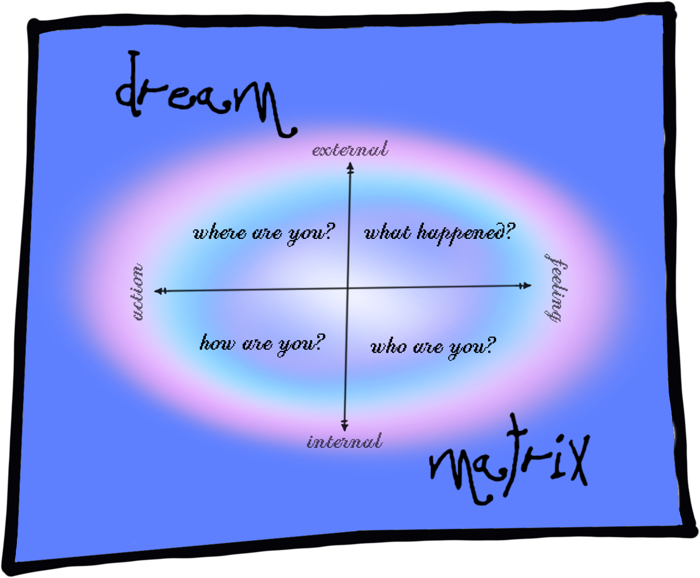 Dream matrix