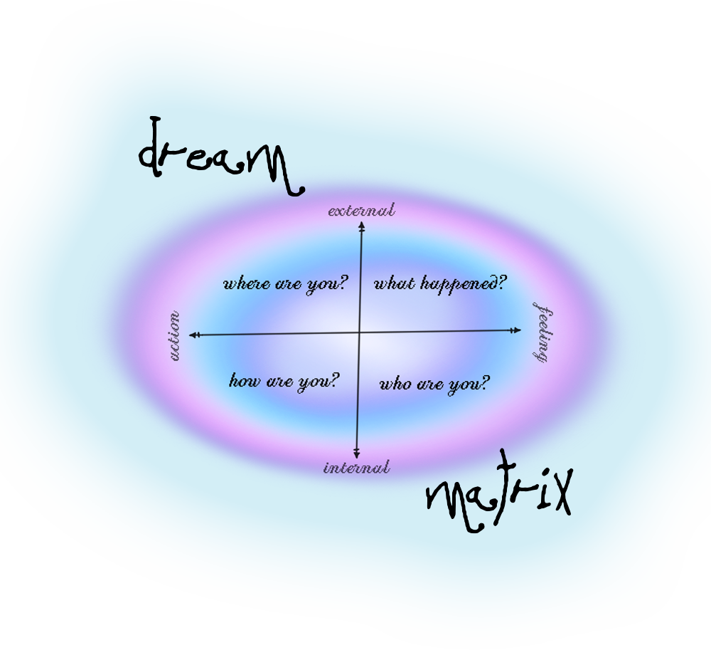 Dream matrix